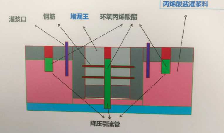 阳泉防水堵漏工程设计