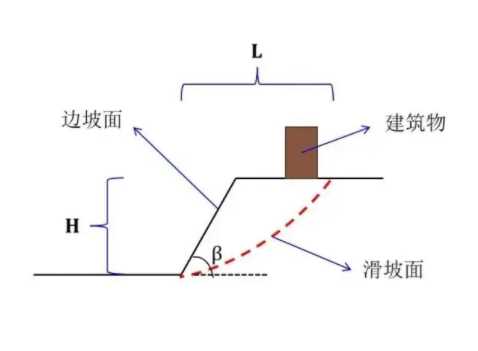 阳泉边坡工程设计